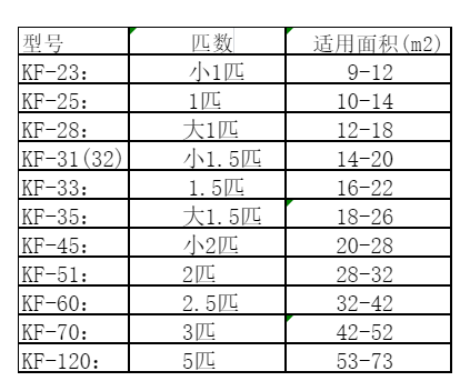 贺州市空调维修