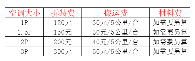 贺州市空调移机及费用电话在哪里找